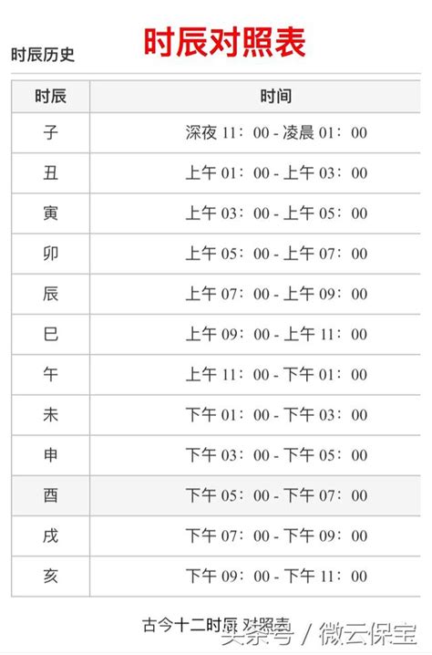 時辰時間對照表|十二時辰對照表